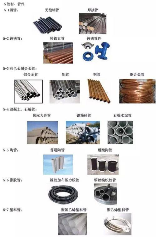 常用建筑材料分类大全,认识一半算你牛!